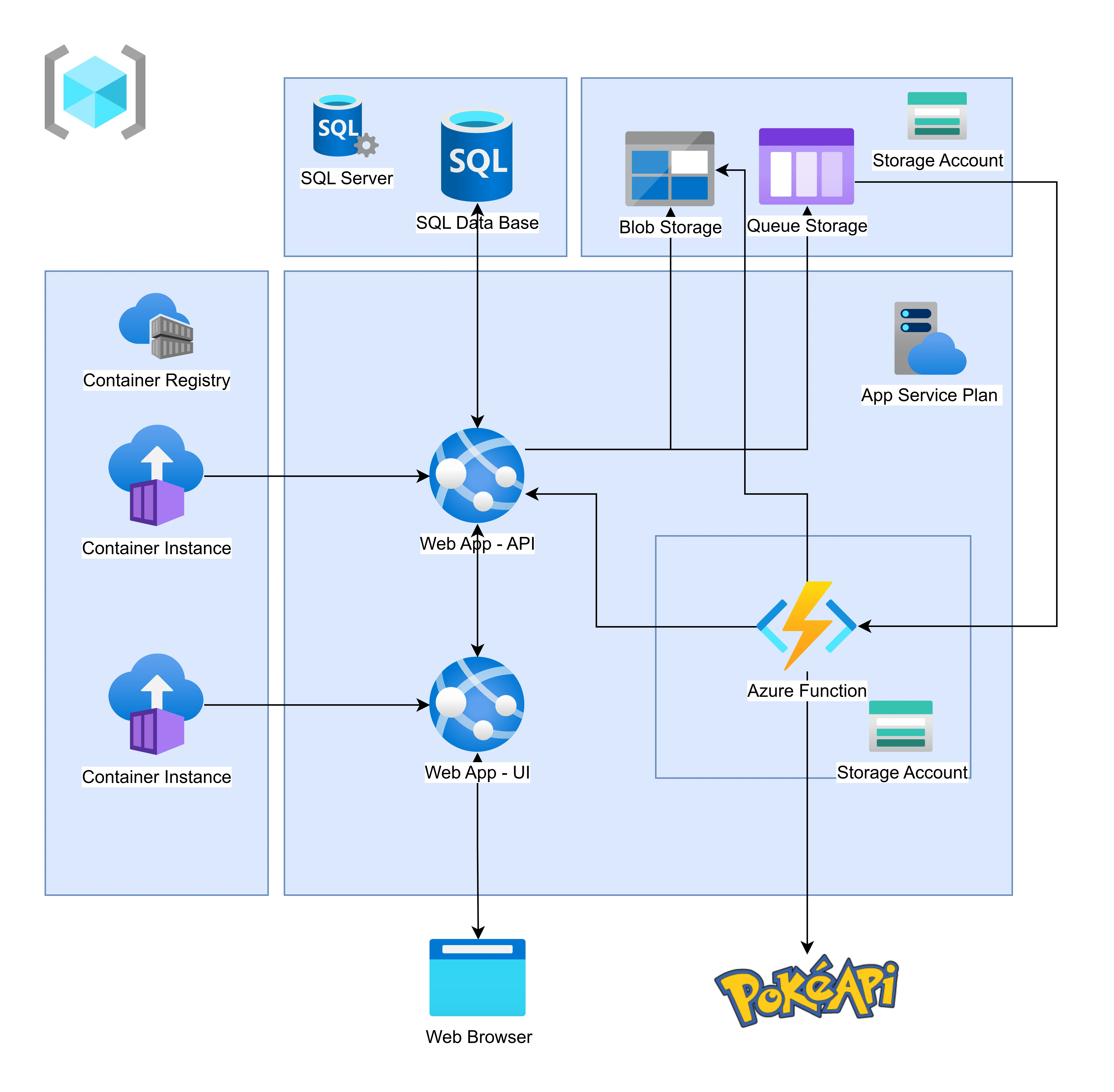 Diagrama de Arquitectura
